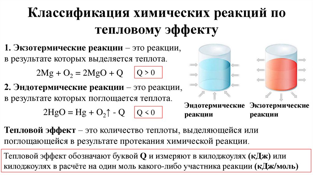 Классификация химических реакций по тепловому эффекту