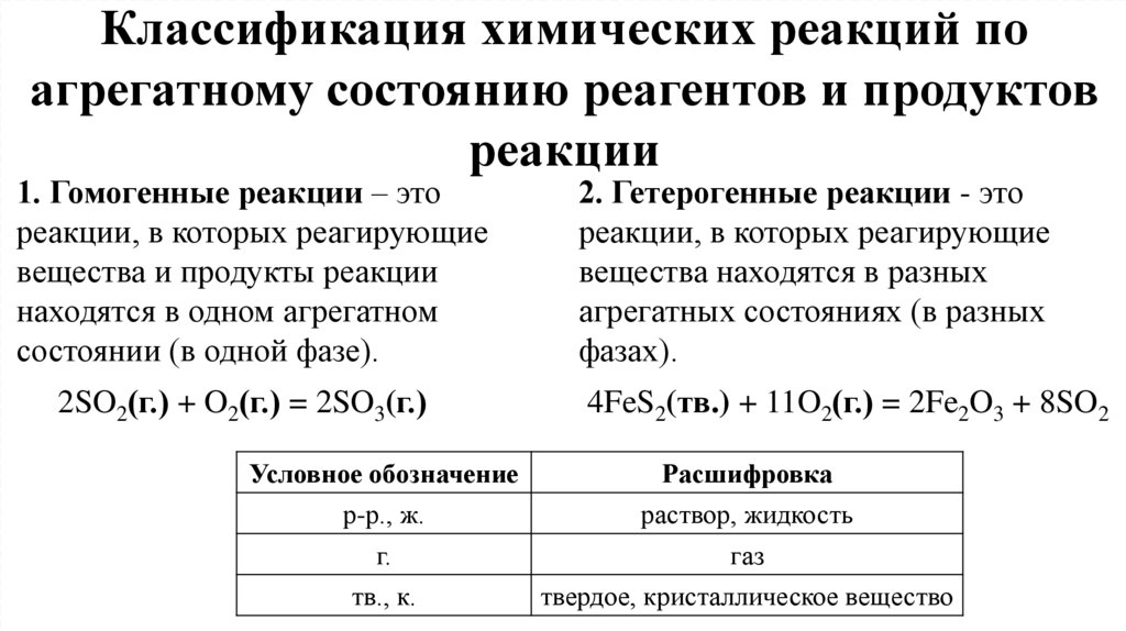 Классификация химических реакций по агрегатному состоянию реагентов и продуктов реакции