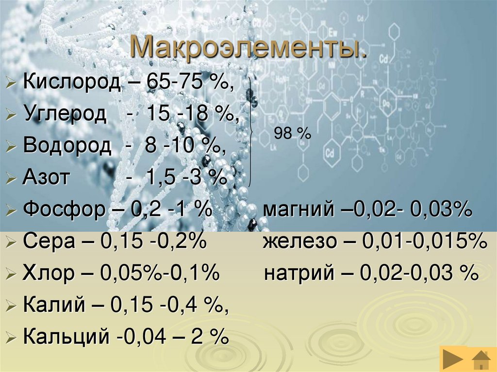 Макроэлементы.