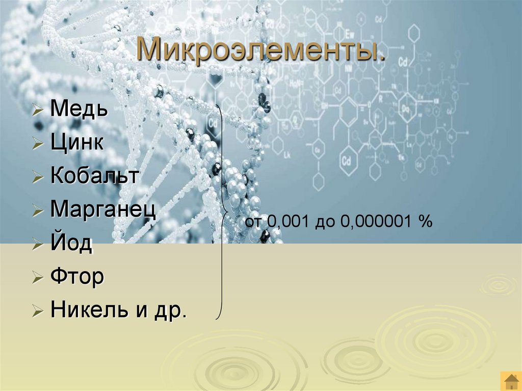 Микроэлементы.