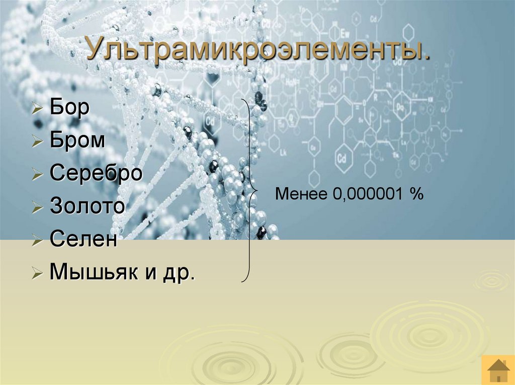 Ультрамикроэлементы.