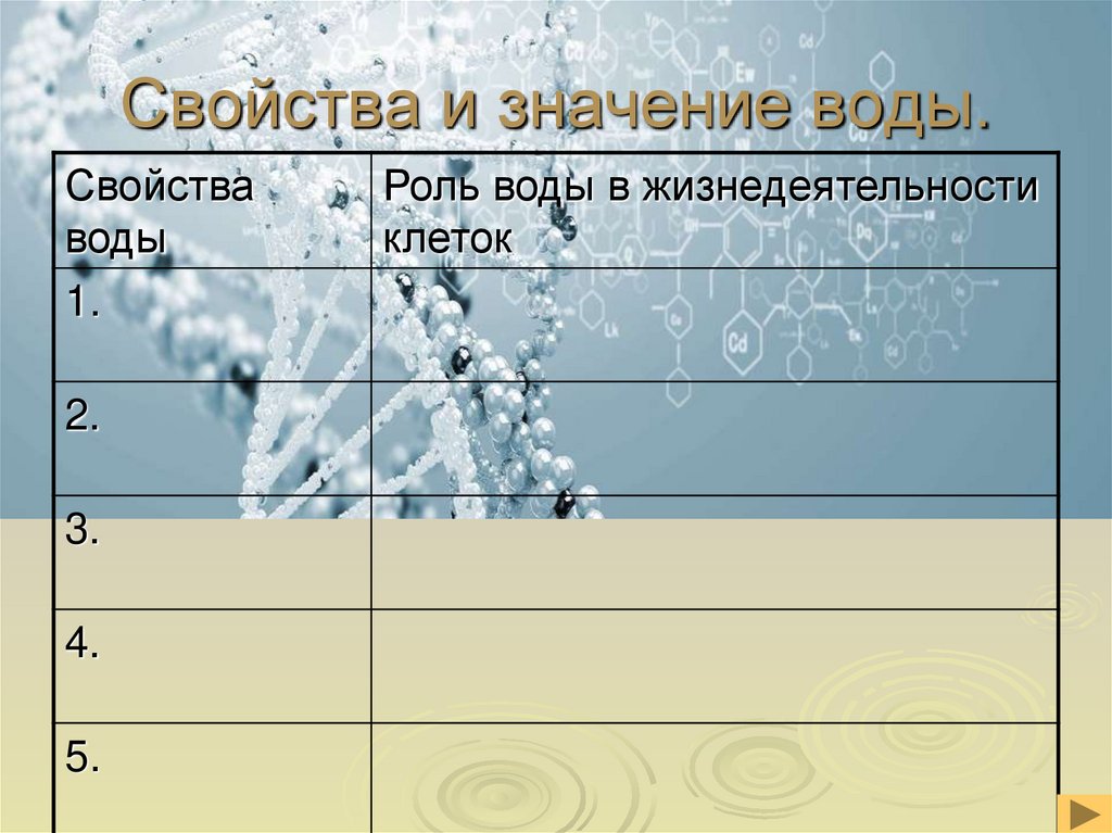 Свойства и значение воды.
