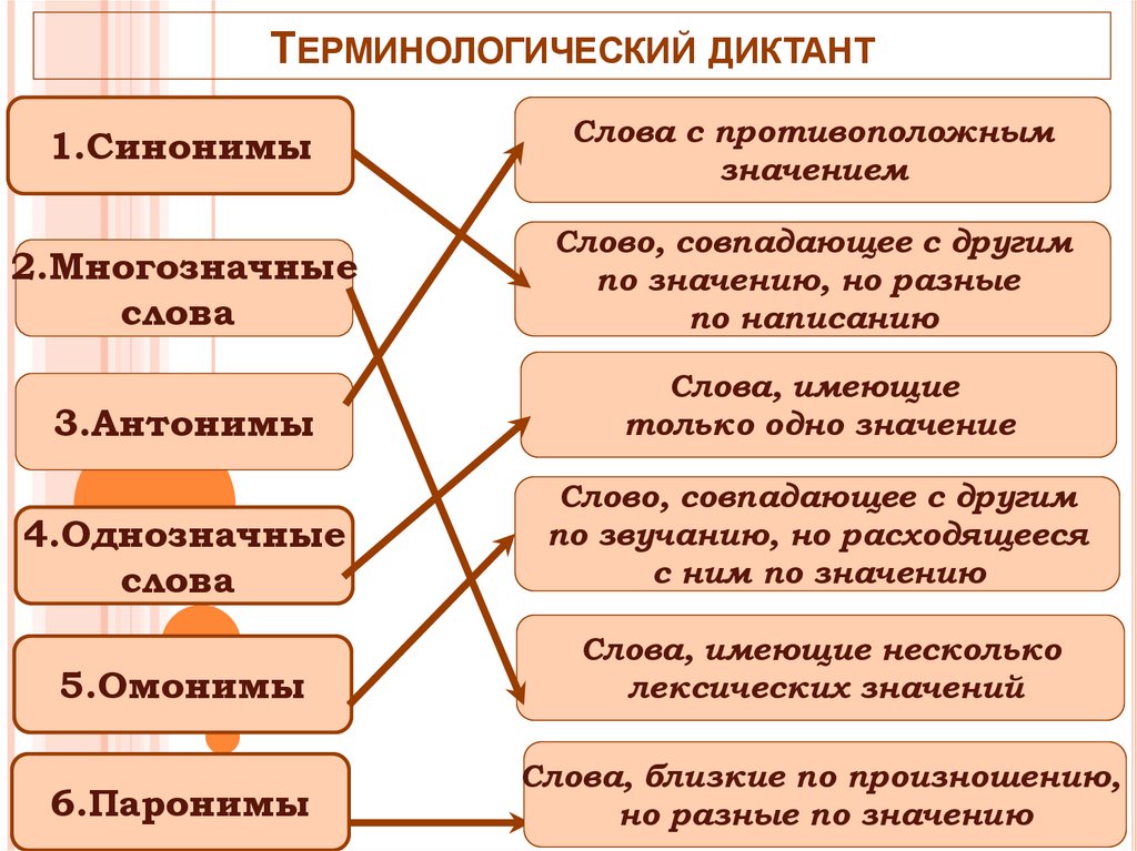 Терминологический диктант