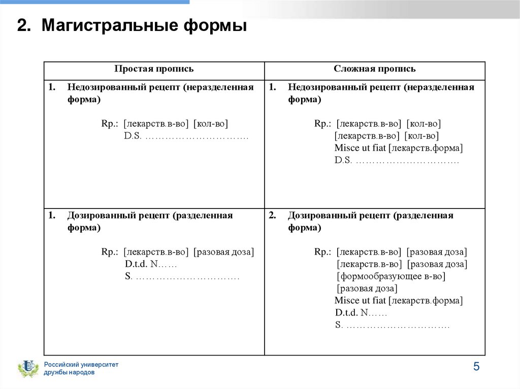 2. Магистральные формы