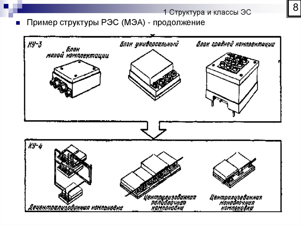 1 Структура и классы ЭС