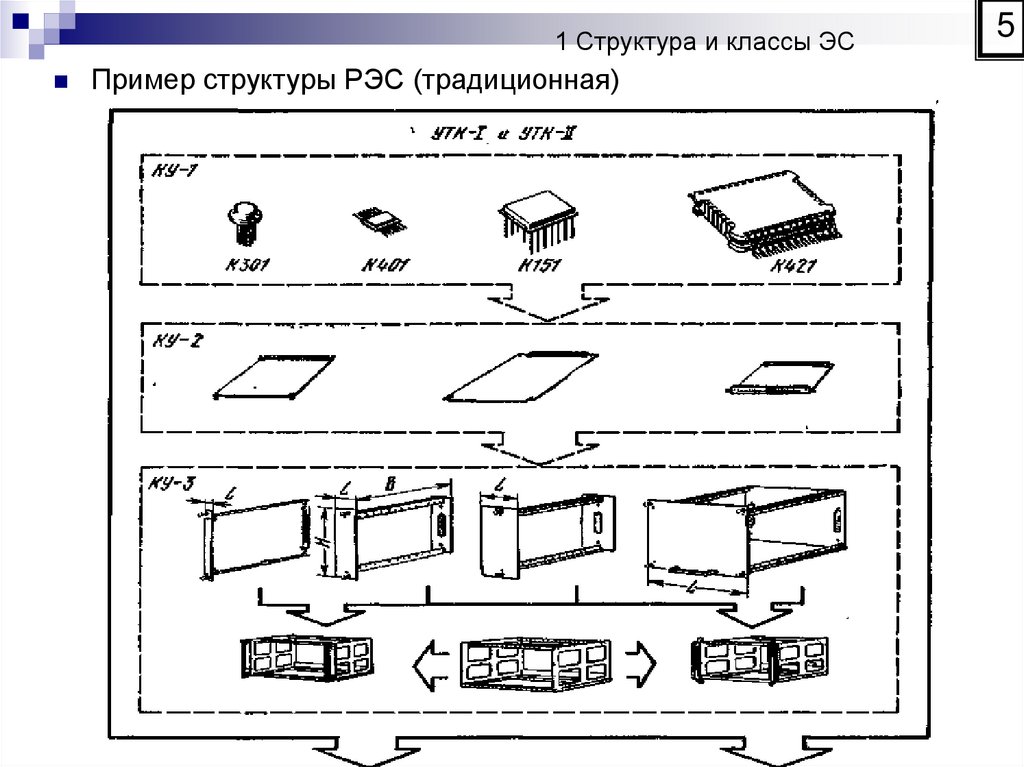 1 Структура и классы ЭС