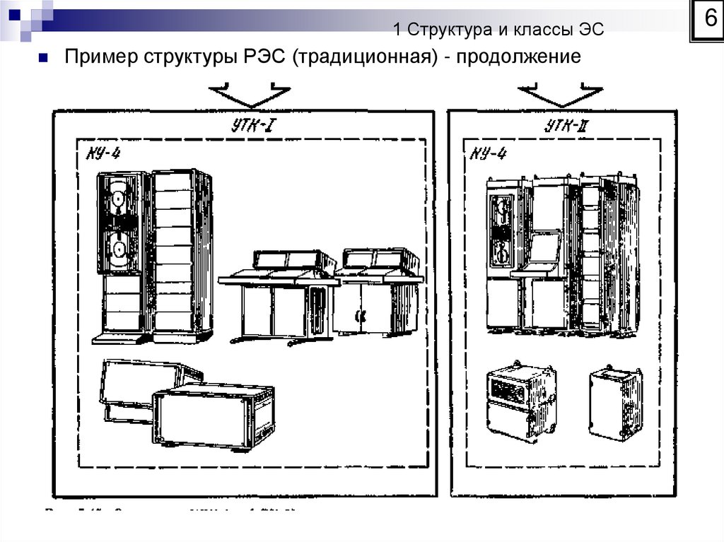 1 Структура и классы ЭС