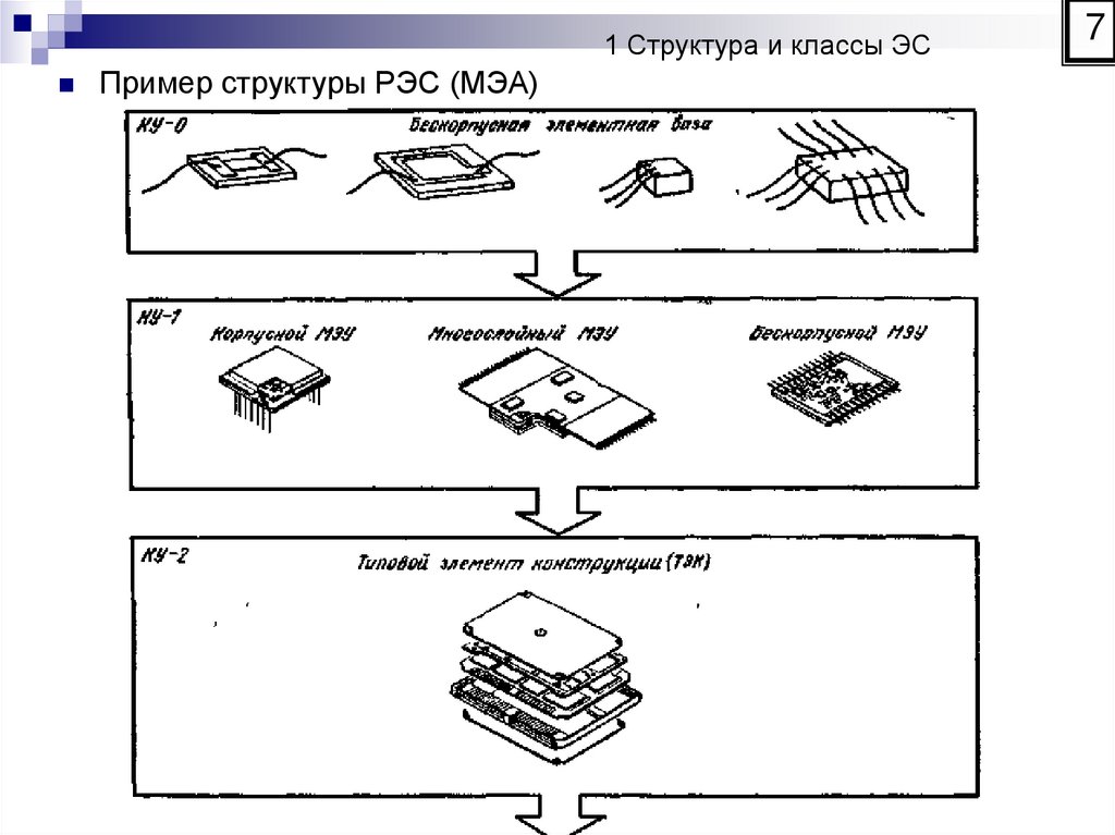 1 Структура и классы ЭС