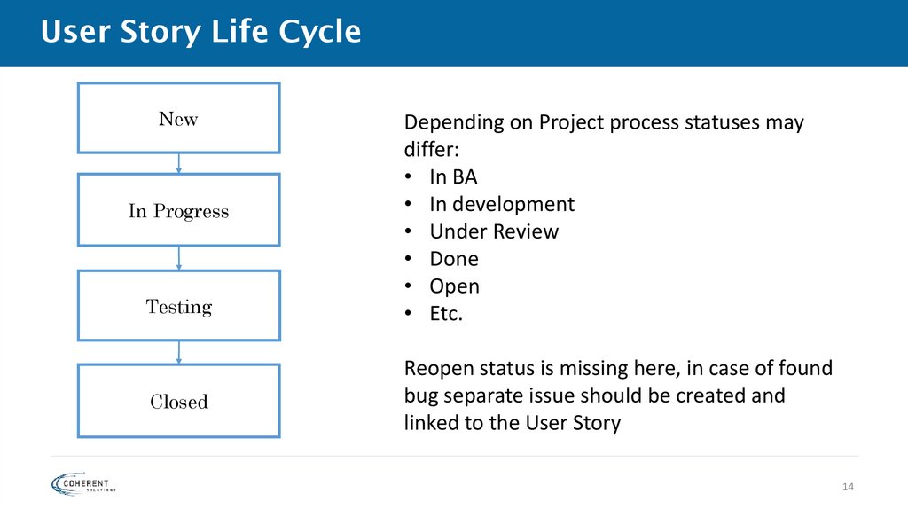 User Story Life Cycle