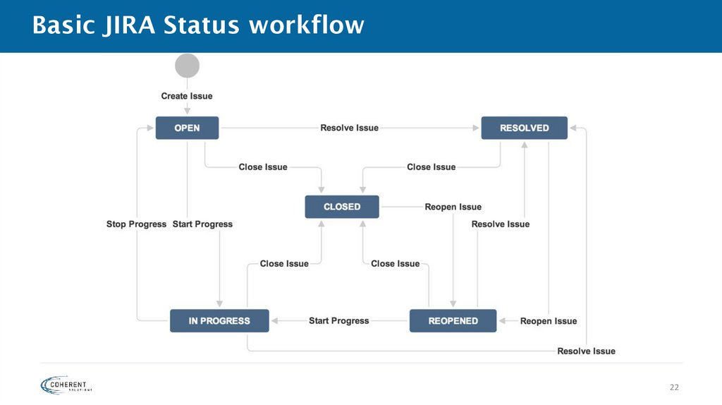 Basic JIRA Status workflow