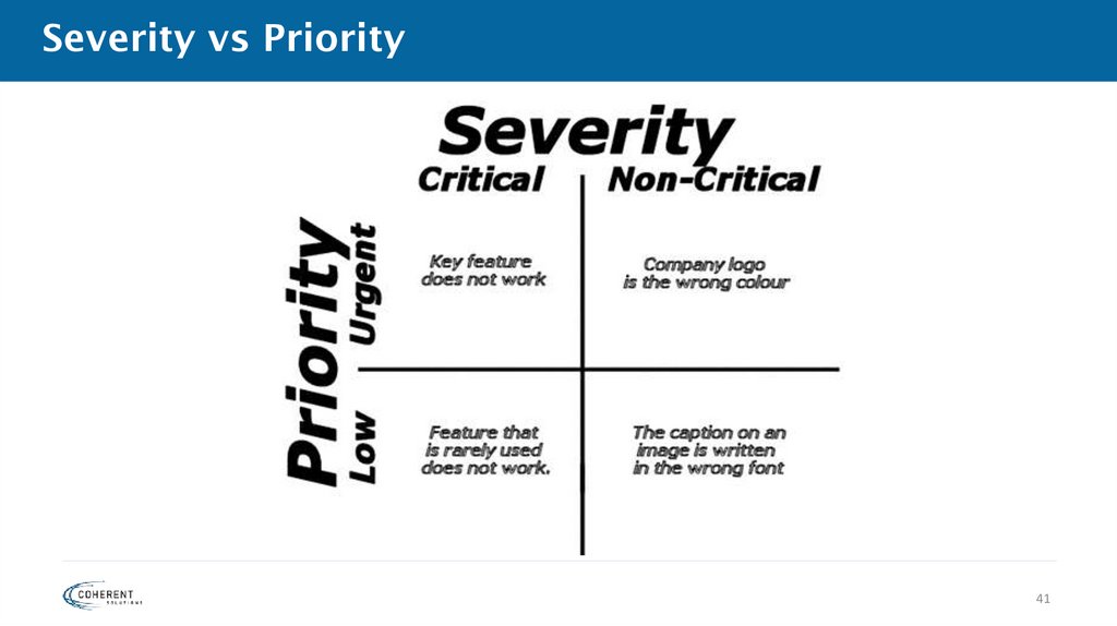 Severity vs Priority