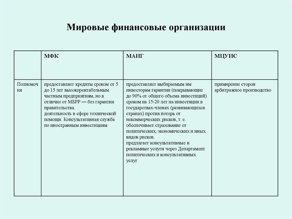 Мировые финансовые организации