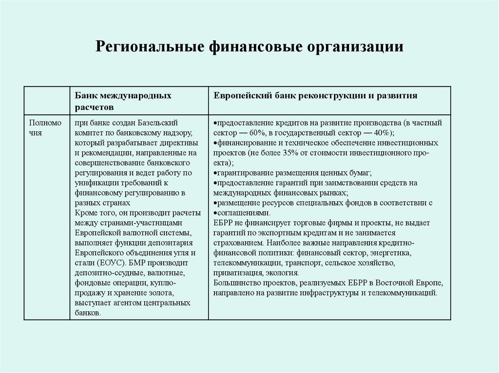 Региональные финансовые организации
