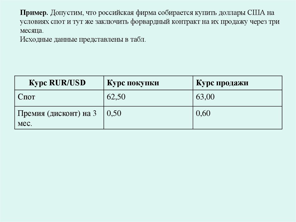 Пример. Допустим, что российская фирма собирается купить доллары США на условиях спот и тут же заключить форвардный контракт на