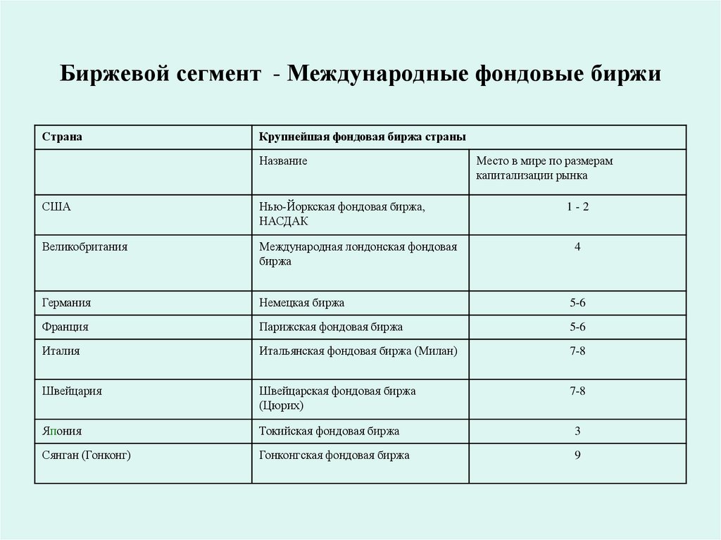 Биржевой сегмент - Международные фондовые биржи