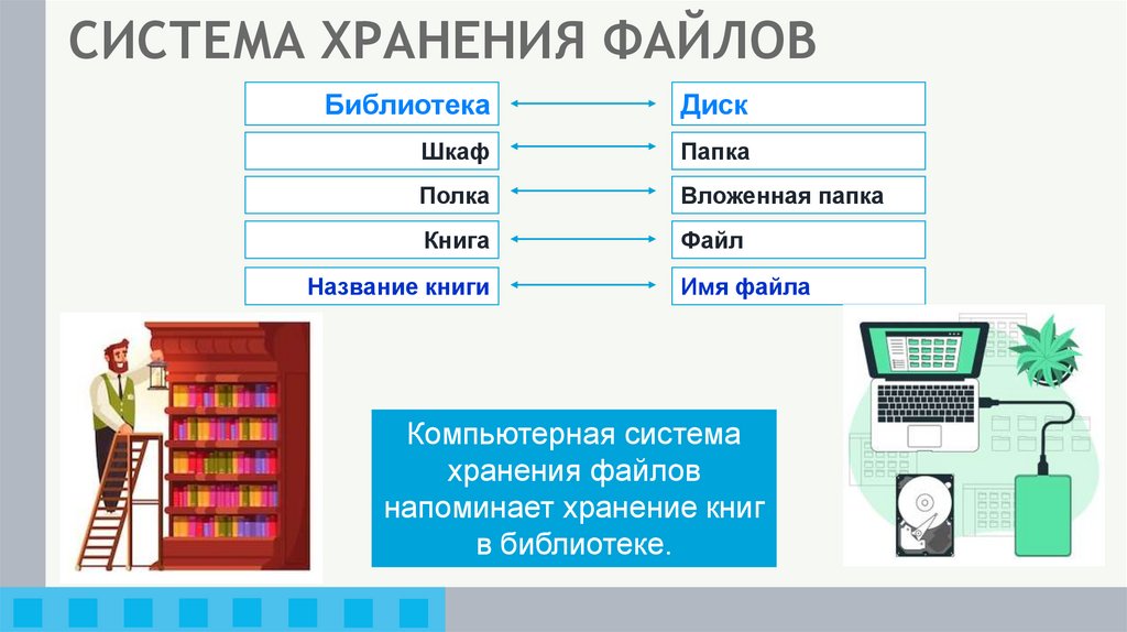 СИСТЕМА ХРАНЕНИЯ ФАЙЛОВ