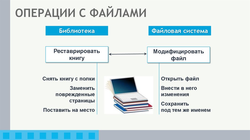 ОПЕРАЦИИ С ФАЙЛАМИ