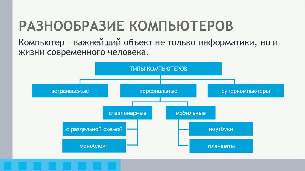 РАЗНООБРАЗИЕ КОМПЬЮТЕРОВ