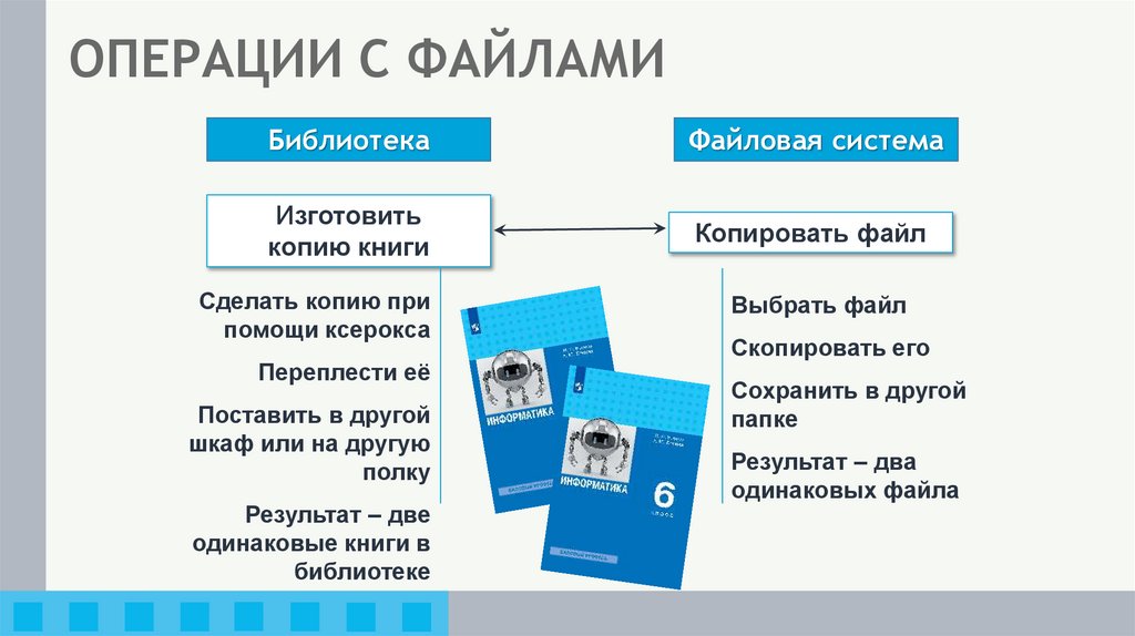 ОПЕРАЦИИ С ФАЙЛАМИ