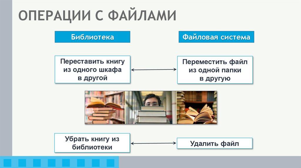 ОПЕРАЦИИ С ФАЙЛАМИ