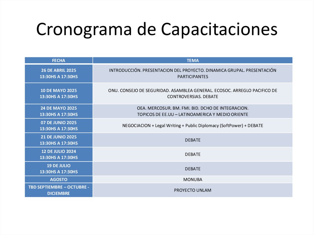 Cronograma de Capacitaciones