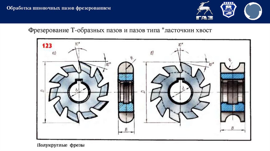 Обработка шпоночных пазов фрезерованием