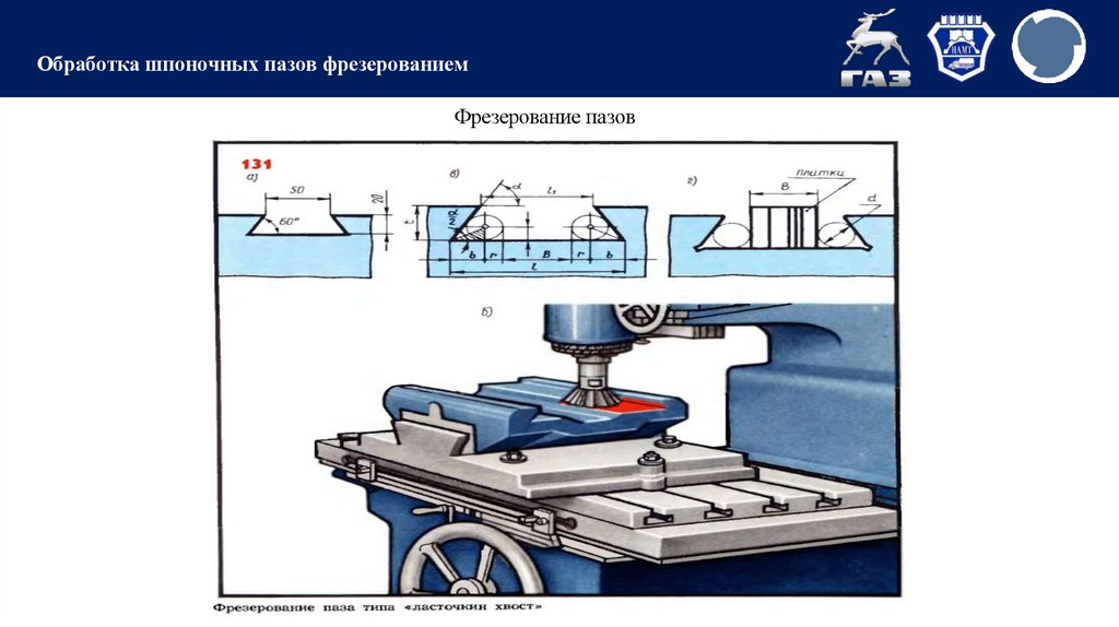 Обработка шпоночных пазов фрезерованием