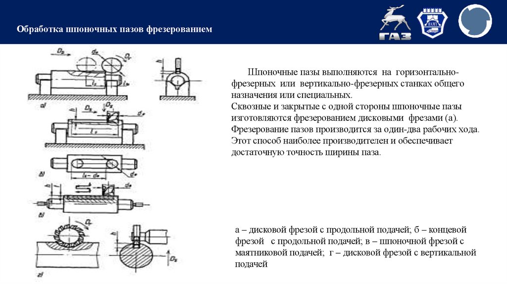 Обработка шпоночных пазов фрезерованием