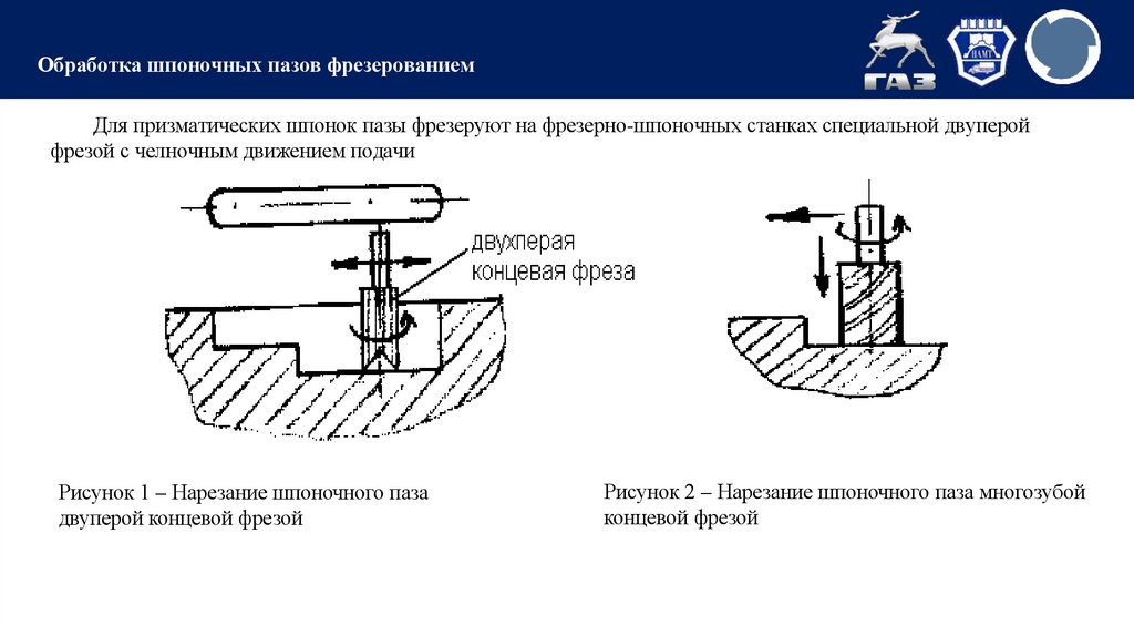 Обработка шпоночных пазов фрезерованием