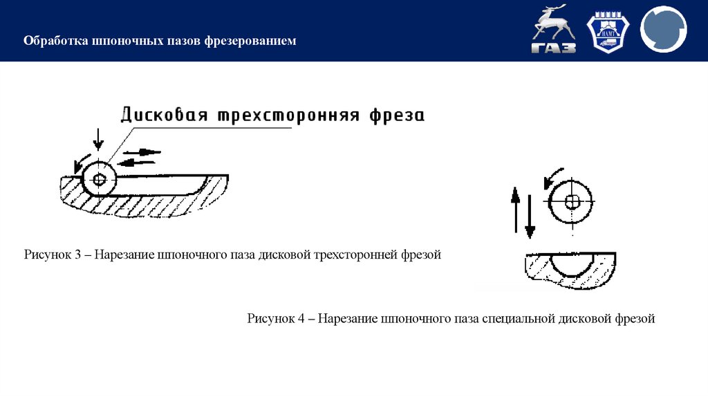 Обработка шпоночных пазов фрезерованием