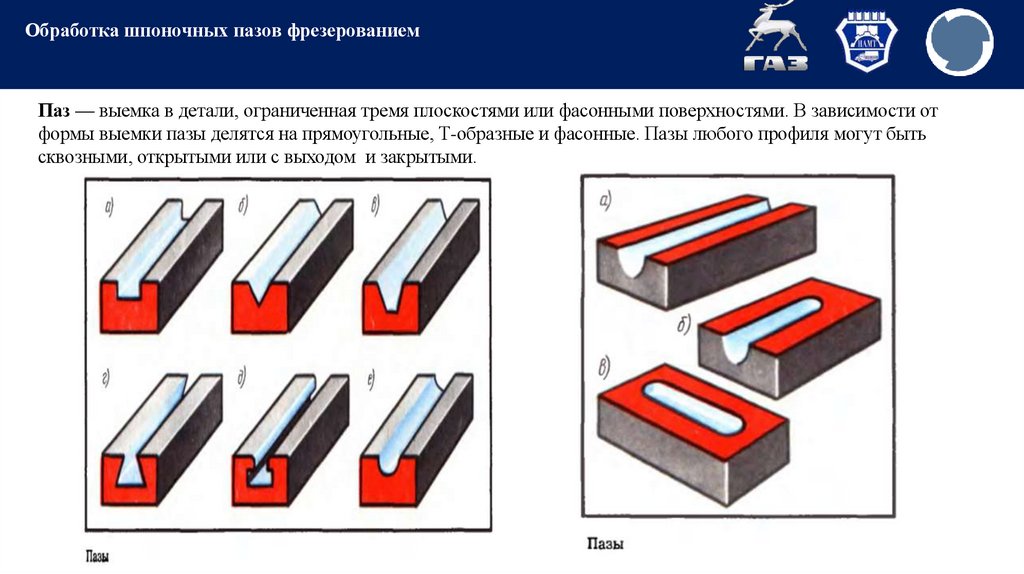 Обработка шпоночных пазов фрезерованием