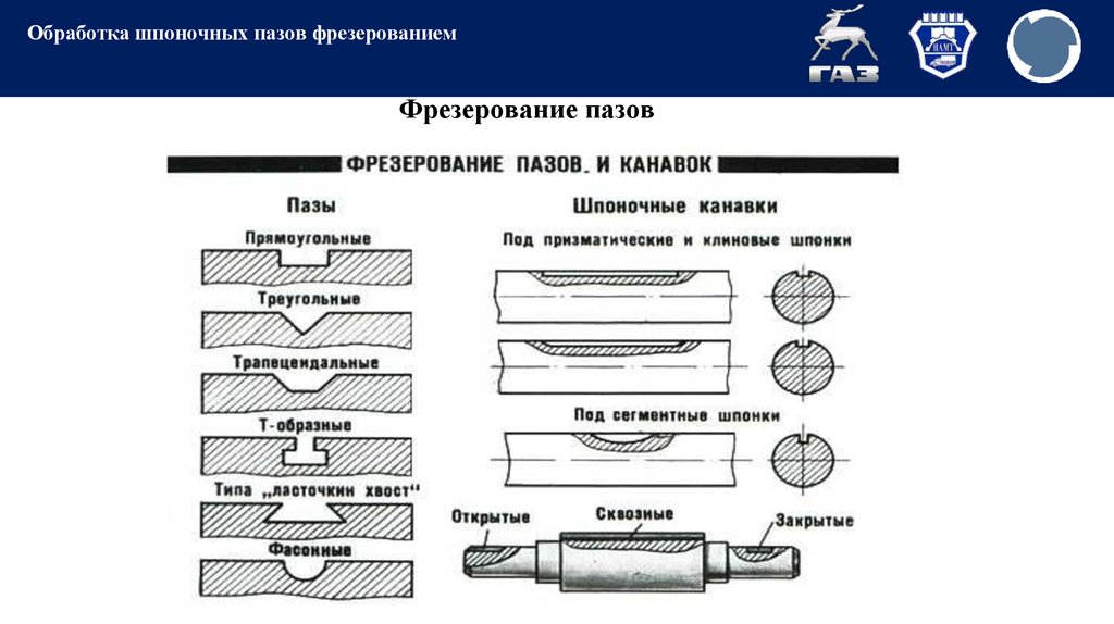 Обработка шпоночных пазов фрезерованием