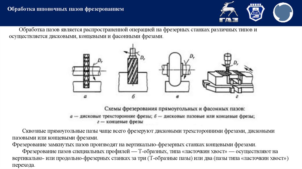 Обработка шпоночных пазов фрезерованием