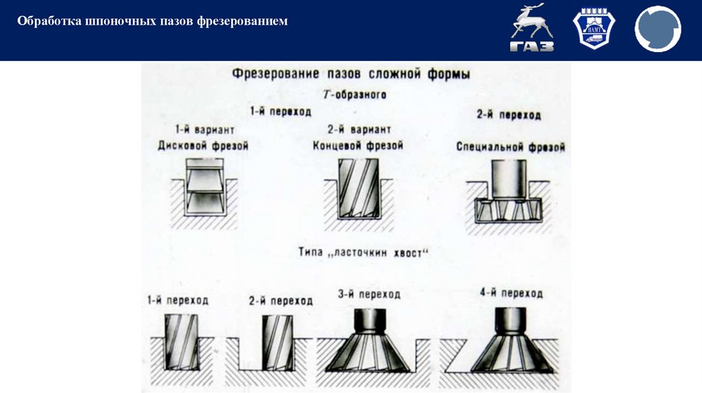 Обработка шпоночных пазов фрезерованием