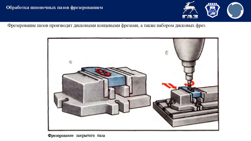 Обработка шпоночных пазов фрезерованием