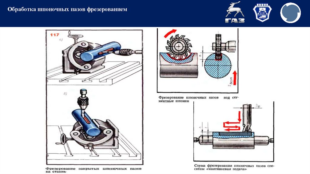 Обработка шпоночных пазов фрезерованием