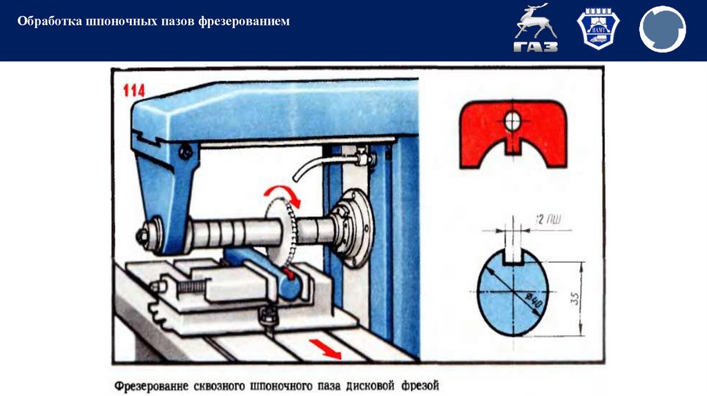 Обработка шпоночных пазов фрезерованием