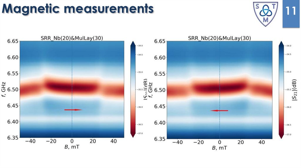 Magnetic measurements
