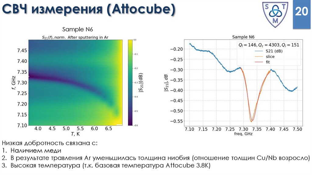 СВЧ измерения (Attocube)