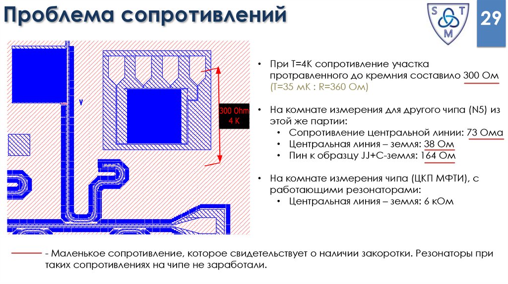 Проблема сопротивлений