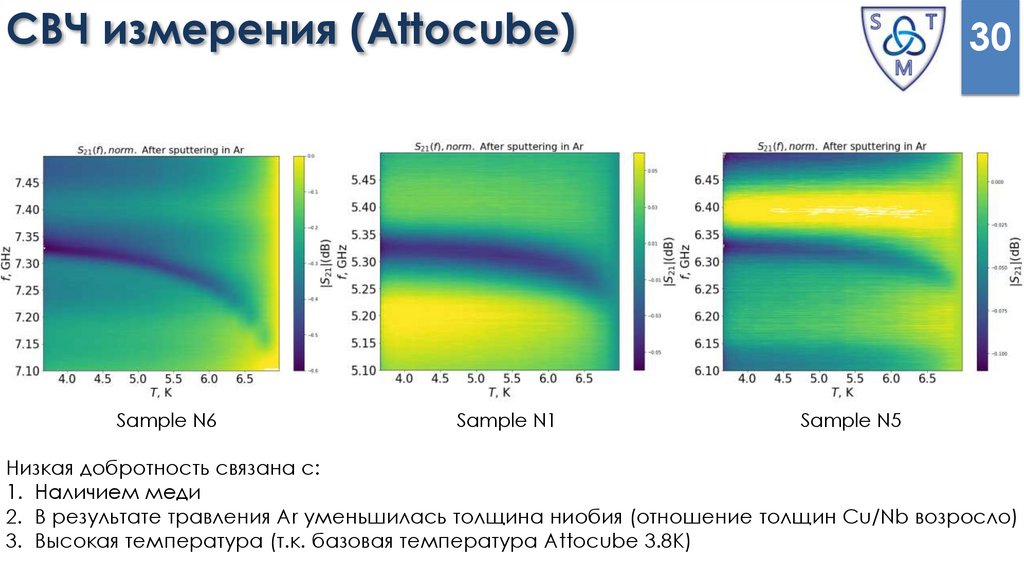 СВЧ измерения (Attocube)
