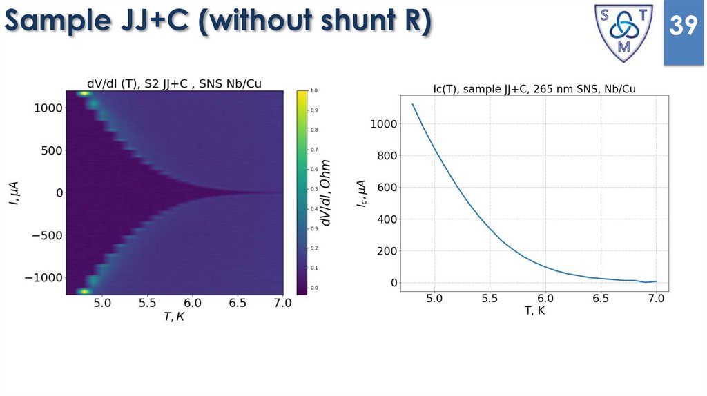 Sample JJ+C (without shunt R)