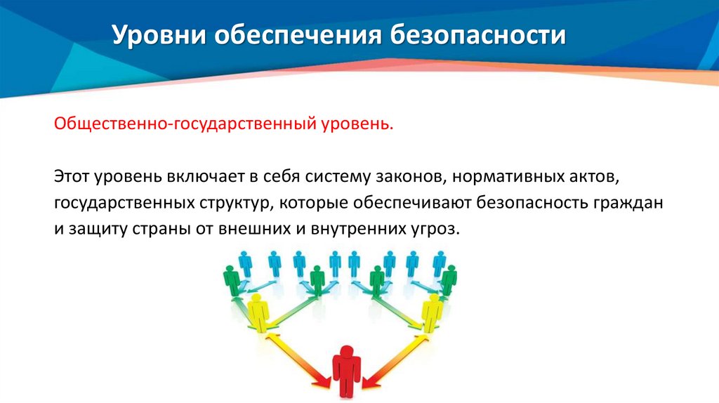 Уровни обеспечения безопасности