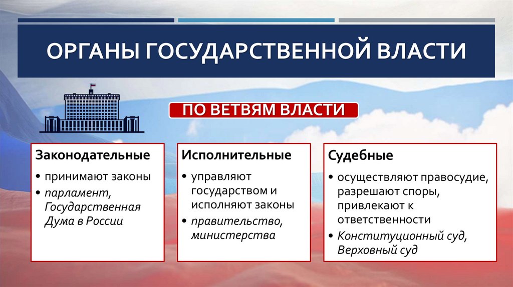 Органы государственной власти