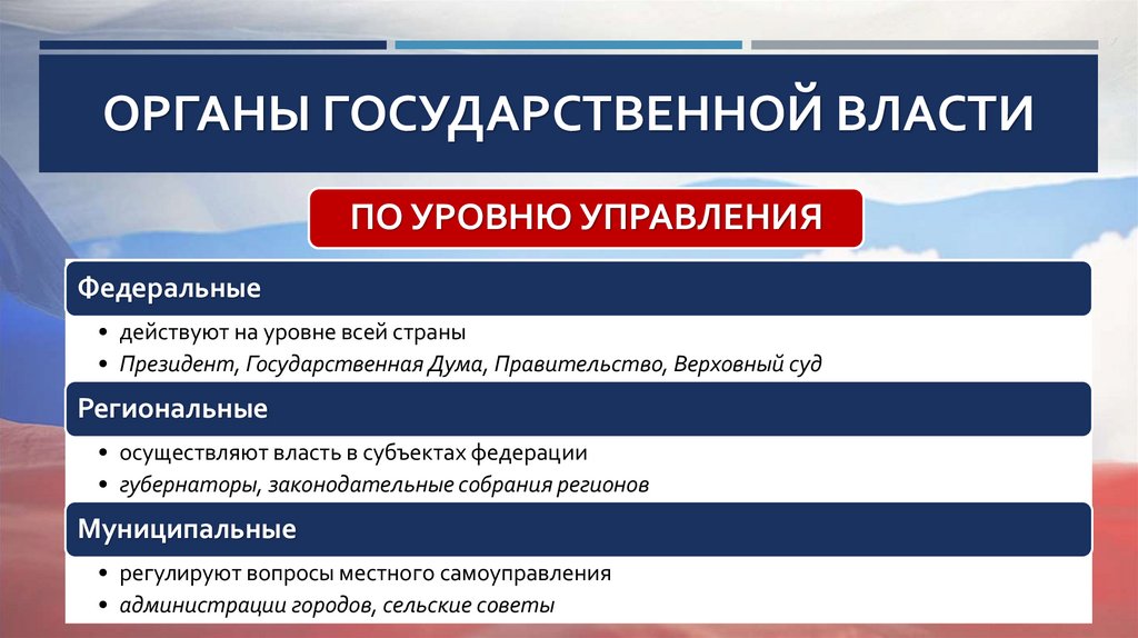 Органы государственной власти