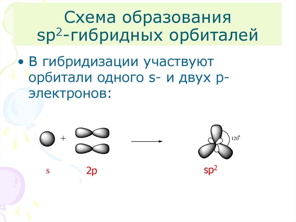 Схема образования sp2-гибридных орбиталей