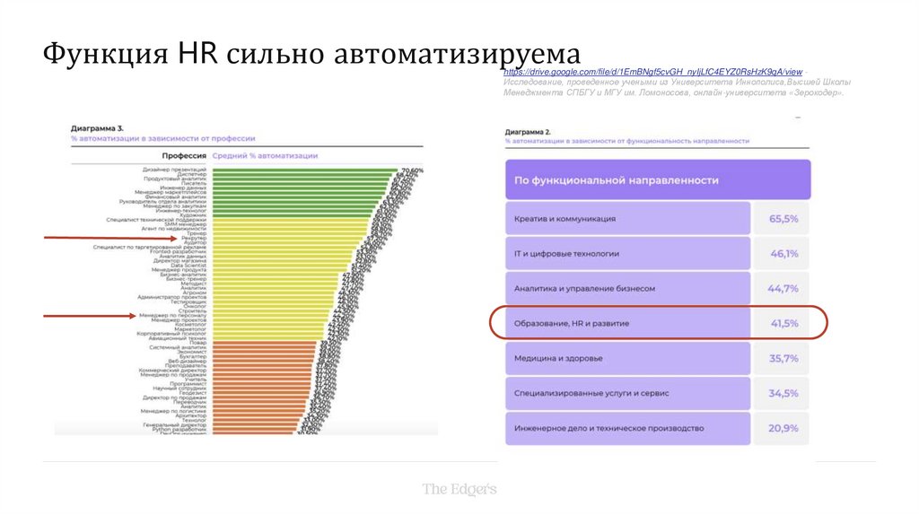 Функция HR сильно автоматизируема