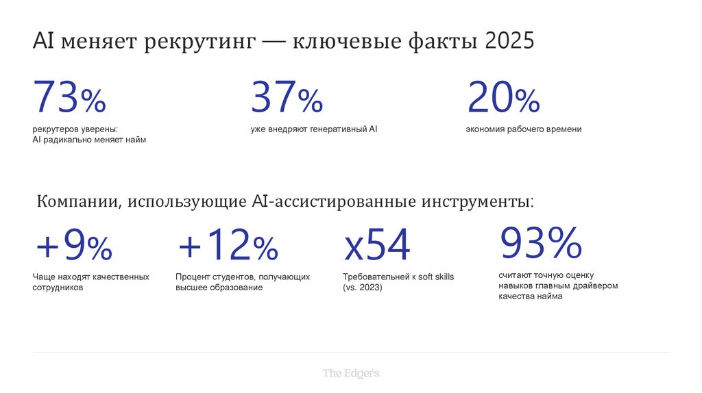 AI меняет рекрутинг — ключевые факты 2025