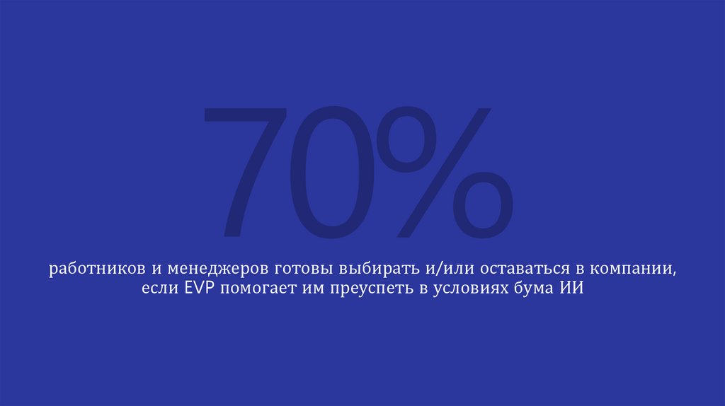 работников и менеджеров готовы выбирать и/или оставаться в компании, если EVP помогает им преуспеть в условиях бума ИИ