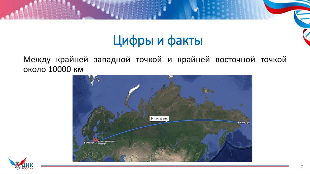 Цифры и факты